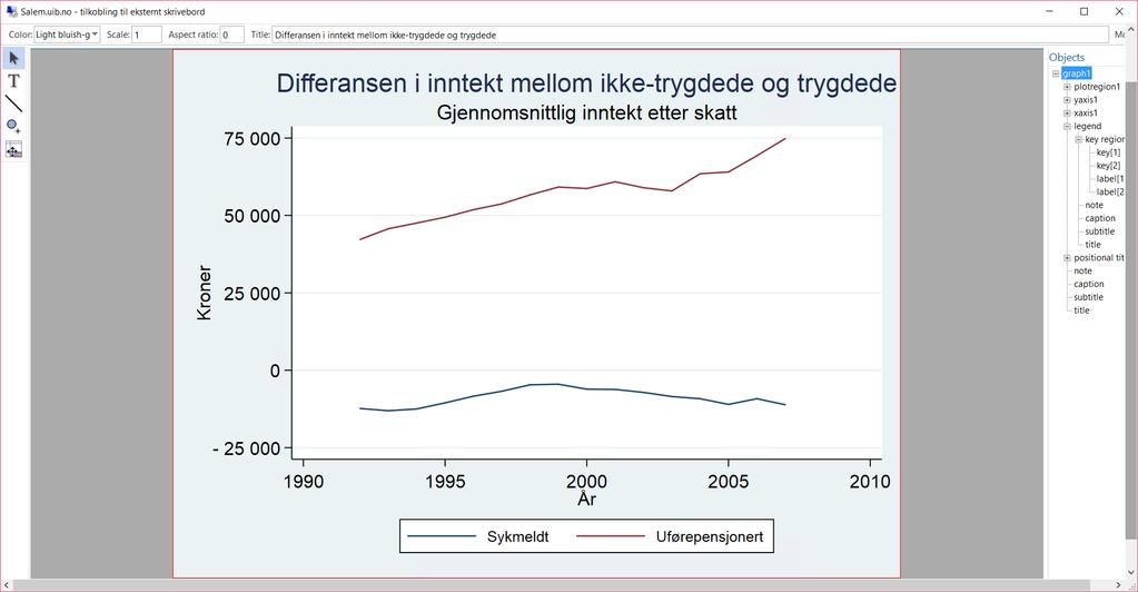 Differanse i inntektsnivå Den første figuren viser utviklingen i inntektsdifferansen mellom ikke- trygdede og trygdede.