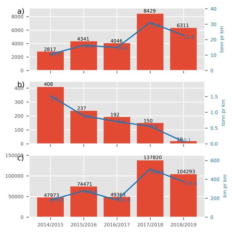 D0201(15250) Asker og Bærum 2013-2019 Figur 16.