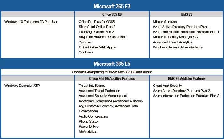 AZURE SECURITY STACK VS.