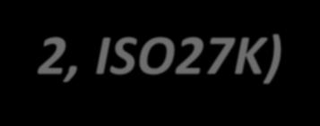 IN2120 INFORMATION SECURITY Begynn med forretningsbehov eller visjon går deretter tilbake i modellene «Sky først SaaS først" - er det mulig?