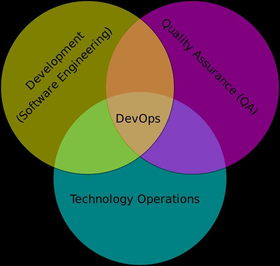 DevOps Ven