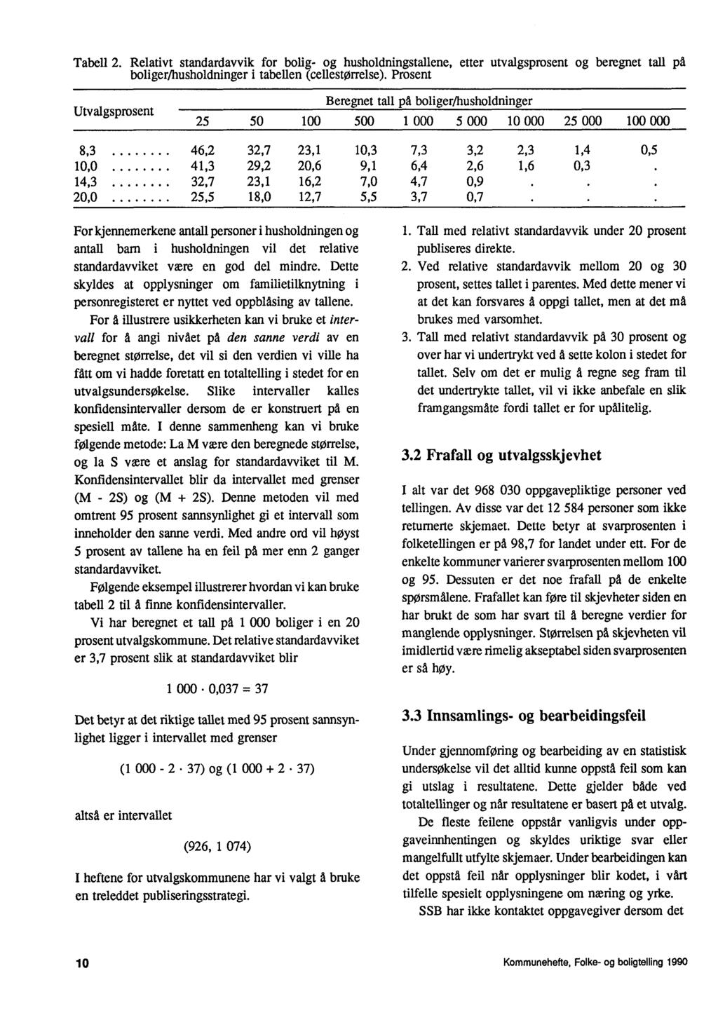 Tabell 2. Relativt standardavvik for bolig- og husholdningstallene, etter utvalgsprosent og beregnet tall pd boliger/husholdninger i tabellen (cellestorrelse).