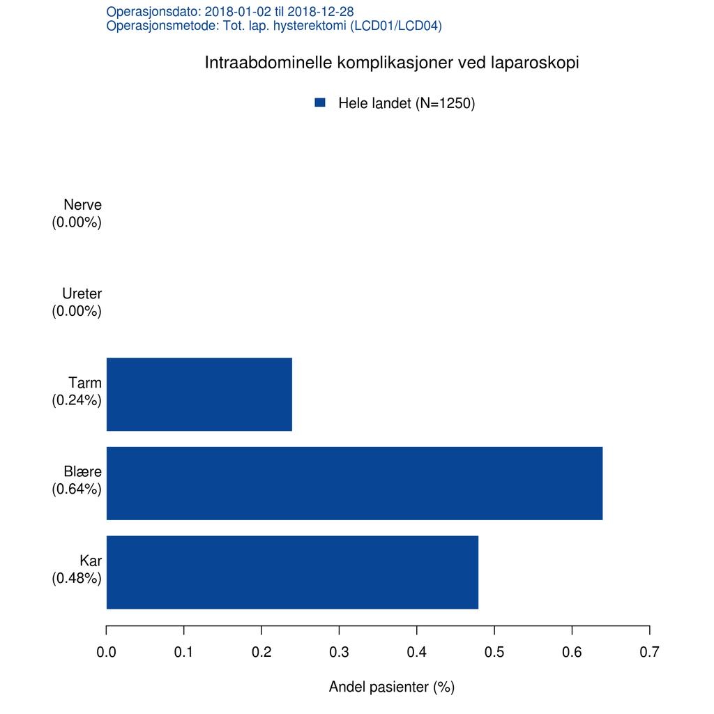 3.7. INTRAOPERATIVE KOMPLIKASJONER KAPITTEL 3.