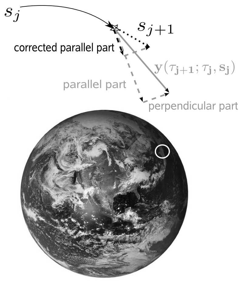 measurement types. However, the projections do not commute.