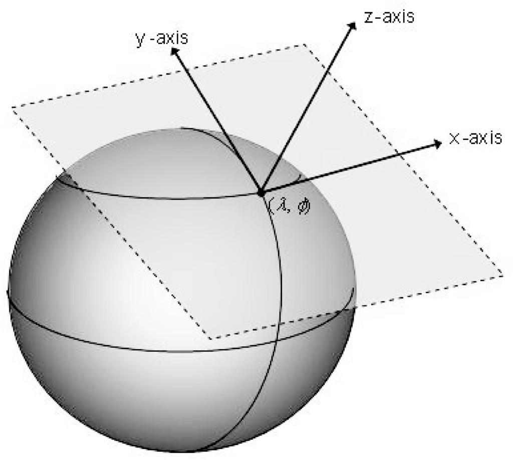 (a) (b) Figure 1: Illustration of local tangent coordinate system and measured angles (a) The local tangent coordinate system: The x-axis is aligned with the local latitude, the y-axis is aligned