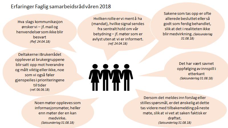 VEDLEGG 2: RESULTAT EVALUERING AV BRUKERMEDVIRKNING Vedlegg 2.a.