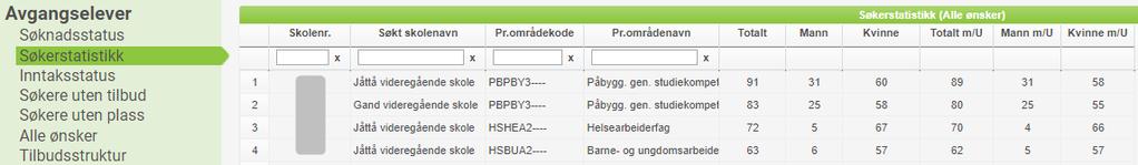 Søkerstatistikk Viser statistikk over hvordan elever ved egen skole har søkt. Skolenr her er altså den skolen eleven er registrert med som avgiverskole (den videregående skolen).
