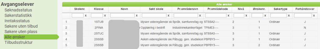 Det kan filtreres *Har ingen ønsker med statusnr 12:27 **Har minst ett ønske med stautsnr 51, 57, 66, 72, 73, 74, 76 Alle ønsker Viser en totalt oversikt over alle ønsker som er registrert av elever