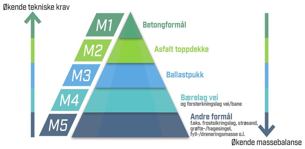 Bruk materialene smart.