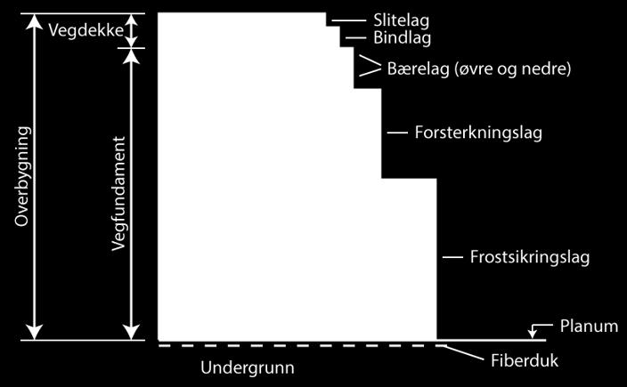 Forbedre svake materialer Kan vi gjøre tiltak for å få svakt materiale sterkere?