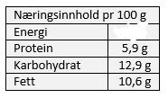 Formel for energimengd i næringsmiddel Energimengda (E) i næringsmiddel er gjeven av formelen: E 17P 17K 38F E er energimengda i kilojoule. P er proteinmengda i gram. K er karbohydratmengda i gram.