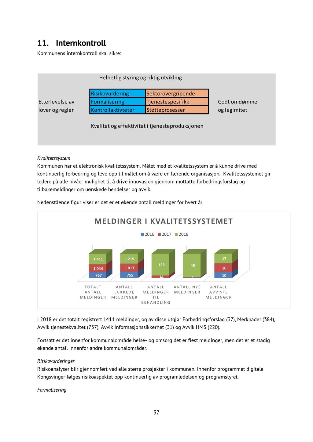 11. Internkntrll Kmmunens internkntrll skal sikre: Kvalitetssystem Kmmunen har et elektrnisk kvalitetssystem.