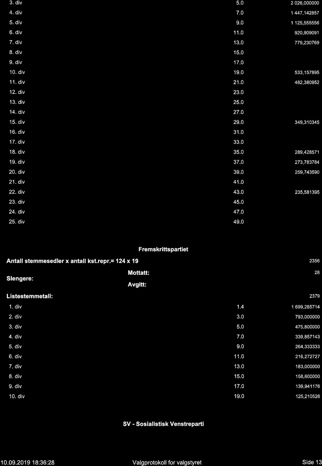 3. div 5.0 2 026,000000 4. div 7.0 1 447,142857 5. div 9.0 1 125,555556 6. div 11.0 920,909091 7. div 13.0 779,230769 8. div 15.0 675,333333 9. div 17.0 595,882353 10. div 19.0 533,1 57895 11. div 21.