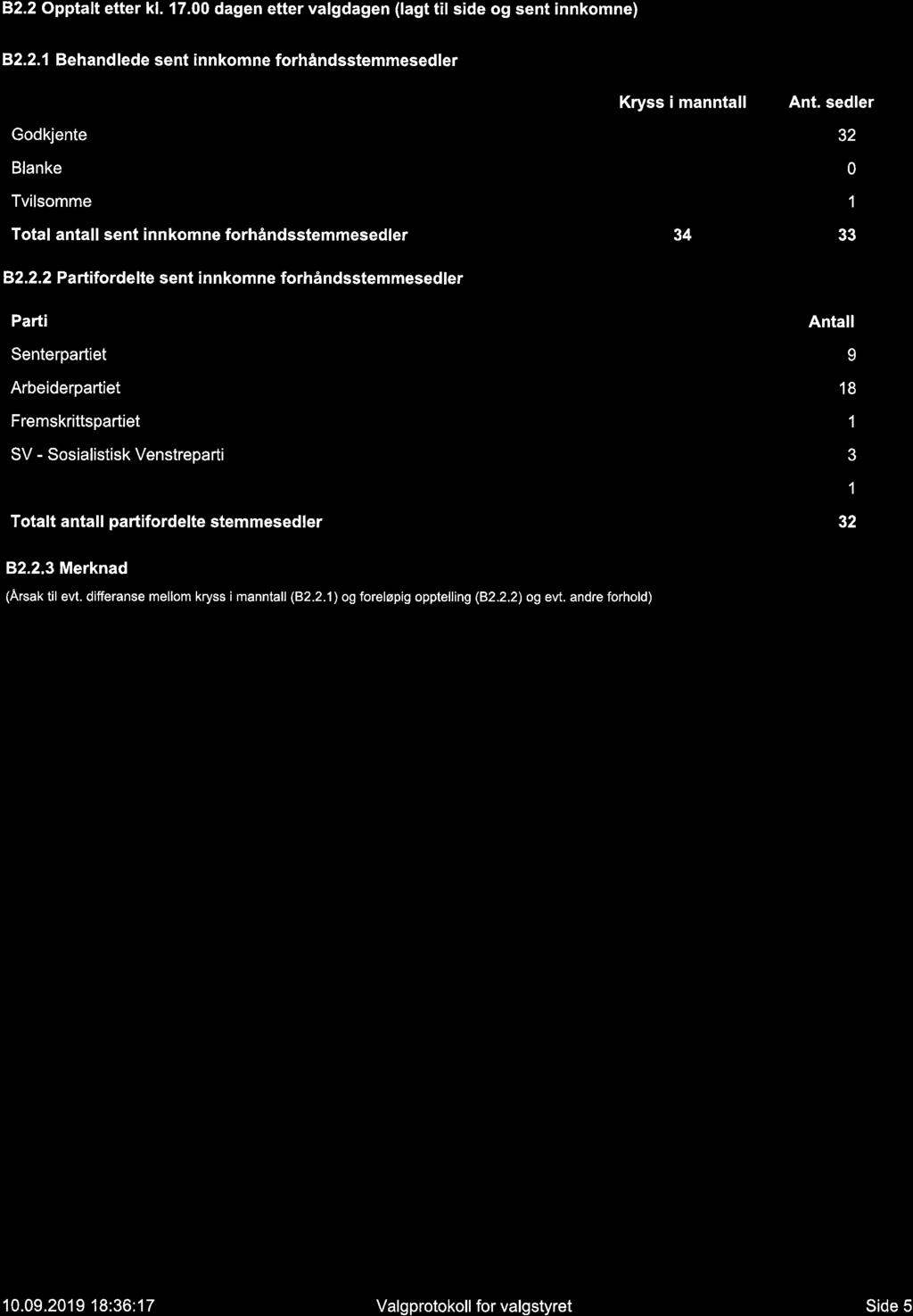 B2.2 Opptalt etter kl. 17.00 dagen etter valgdagen (lagt til side og sent innkomne) 82.2.1 Behandlede sent innkomne forhåndsstemmesedler Kryss i manntall Ant.