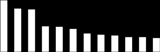 8 20 0 Desigualdad Mercado/Libre Mercado Economía/Sistema Económico Capitalismo Injusticia/Injusto Pobreza Globalización Individualismo Dinero Empresas/Empresarios Inequidad/Inequitativo Competencia