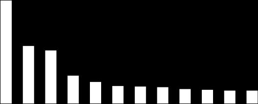 Gráfica 4. Valor M (peso semántico).