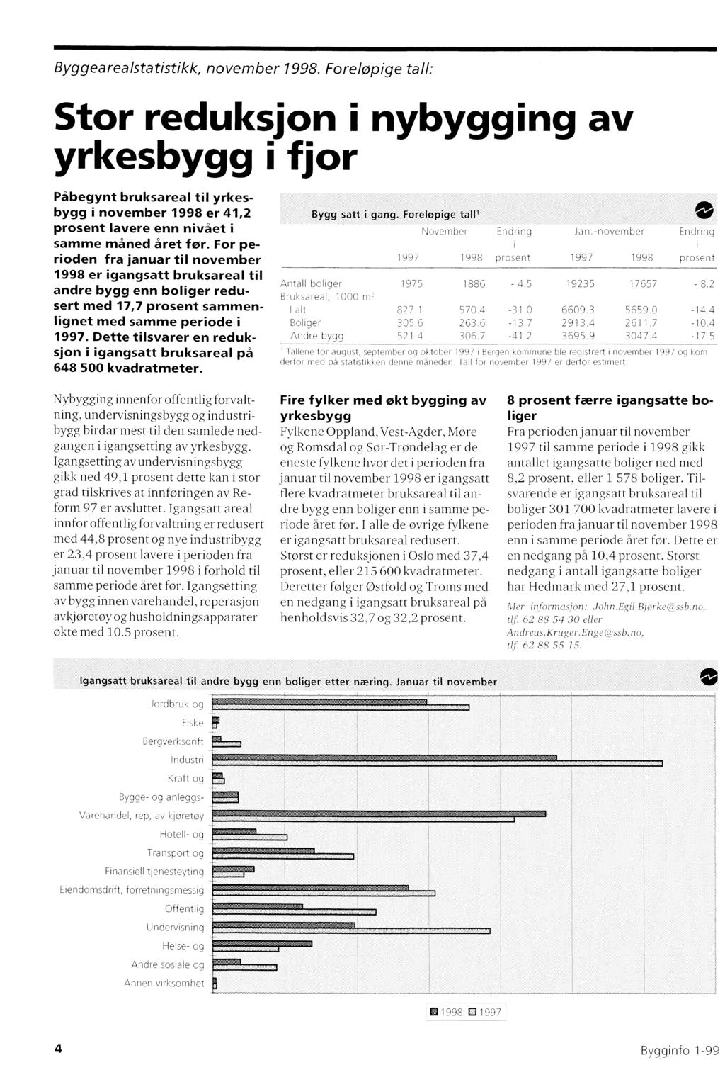 Byggearealstatistikk, november. Foreløpige tall: Stor reduksjon i nybygging av yrkesbygg i fjor Påbegynt bruksareal til yrkesbygg i november er 41,2 prosent lavere enn nivået i samme måned året for.