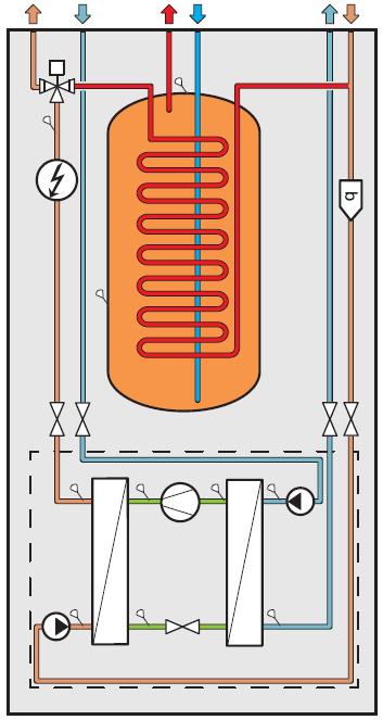 Egenskaper NIBE F1255-16 væske/vann varmepumpe En frekvensstyrt scrollkompressor (inverter) med trinnløs varmeeffekt fra 4 til 16 kw (ved 0/35 C) En kuldekrets, kuldemedium R-407C (2,2 kg)