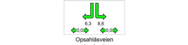 Verdier fra 0,85 og opp mot 1,0 oppfattes som mindre tilfredsstillende med økende forsinkelser og kødannelser.