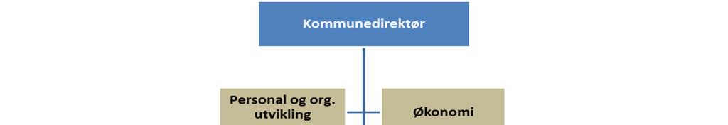 Presentasjon av hovudområde Overordna organisasjonskart På dialogkonferansen 11. og 12.