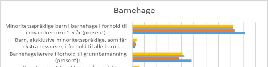 Tenesteområde Oppvekst og utdanning Ansvarsområde Kommunalsjef Oppvekst og utdanning Grunnskule Kulturskule Barnehage Flyktningteneste vaksenopplæring It Bibliotek Servicetorget informasjon/