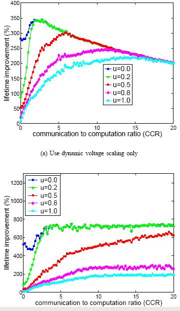 An illustrative technique for energy-efficient resource allocation Problem Description A 3-Phase Heuristic Ordered