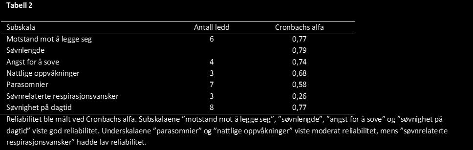 Gjennomsnittsskårer og forekomster Det framkommer større grad av søvnvansker i de kliniske gruppene av barn med angst, ADHD og kombinasjon av angst og ADHD, slik man kan forvente.