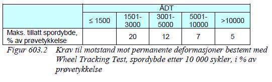 Krav til Wheel Track 2014: Håndbok N200 Vegbygging Basiskravet til Wheel Track var gitt for PRD Det var i begynnelsen en del snakk om effekten av