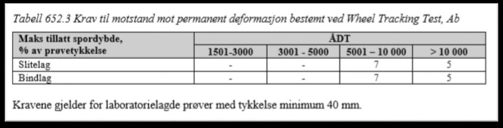 Krav til Wheel Track 2018: Håndbok N200 Samme krav til Ska Kvaliteten dokumenteres