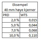 Resultater 2019 WTS og RD Fortsatt mange avvik med naturlig forklaring Bestemmelsen av WTS er veldig sensitiv.