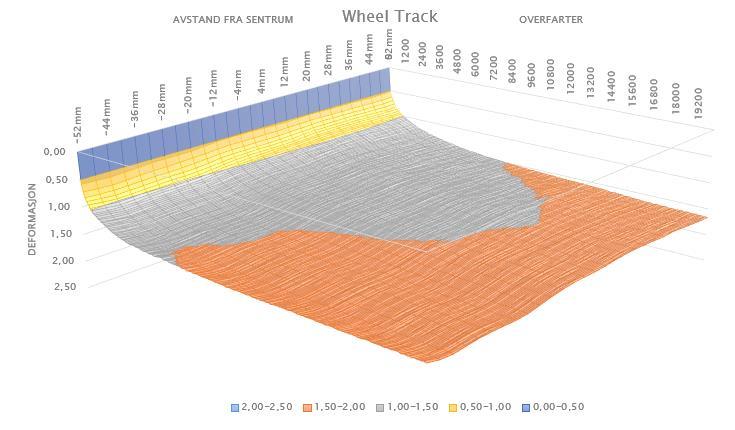 Erfaring med ulike utstyrsmodeller Controls (venstre) vs Cooper (høyre) Stor visuell forskjell (overdrevet her med ulik