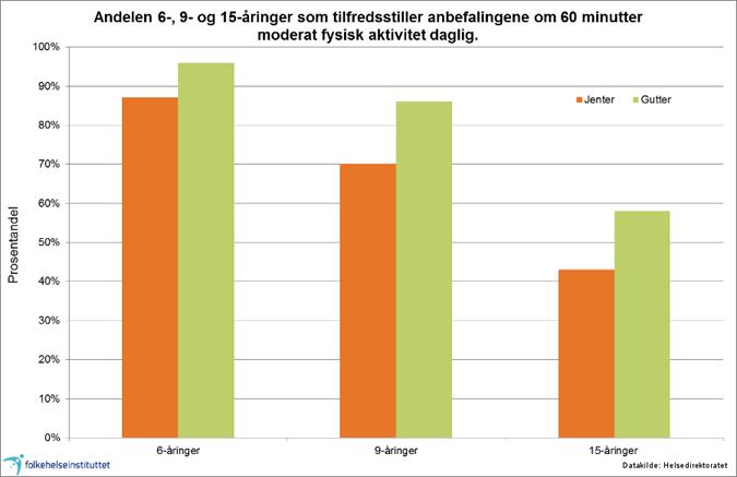 I 2017 disponerte Aust-Agder fylkeskommune følgende midler øremerket kultur og kulturarenaer: a) I overkant av 1,5 mill. kroner i spillemidler fra Kulturdepartementet til kulturarenaer.