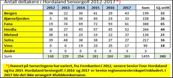 Ellers vanket det mange trekkepremier til alle middagsgjestene.