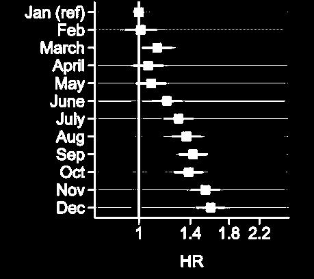 blant gutter født 1998-2006, fulgt til 2014.