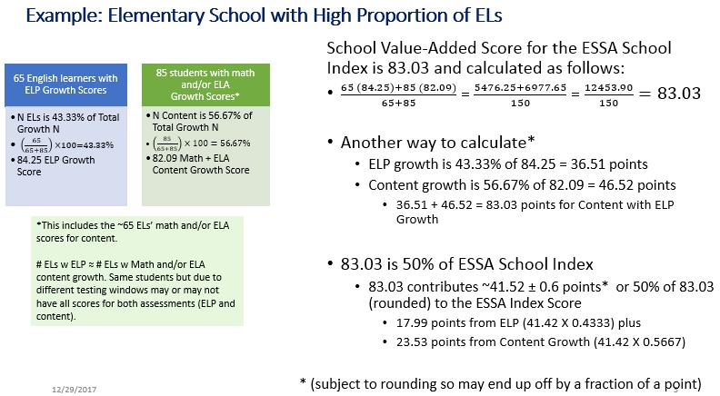 Figure A-5b. Elementary school with high proportion of English Learners. In Figure A-5b. the school has 65 English learners out of 85 students.