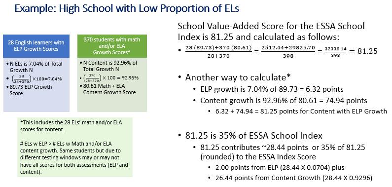 Figure A-5c. High school with low proportion of English learners.