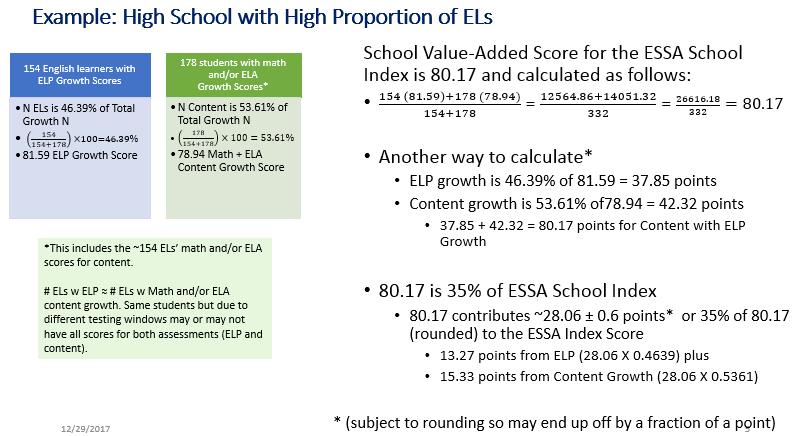 Figure A-5d. High school with high proportion of English learners. The final example, Figure A-5d.