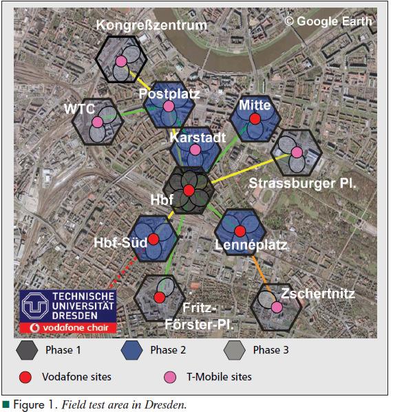 LTE: Field trial [1] http://caia.swin.edu.