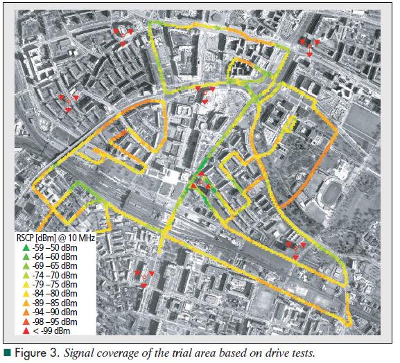 LTE: Field trial http://caia.swin.edu.