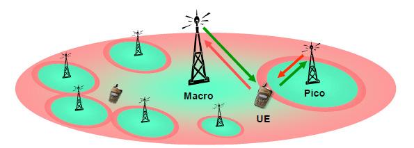 LTE: improvement techniques Heterogeneous networks [2]