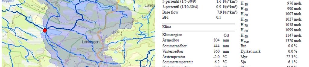 Årsnedbøren for området er på ca. 800 mm. Vassdraget har, som følge av snøsmelting i de høytliggende områdene, en sen og langvarig vår/sommerflom.