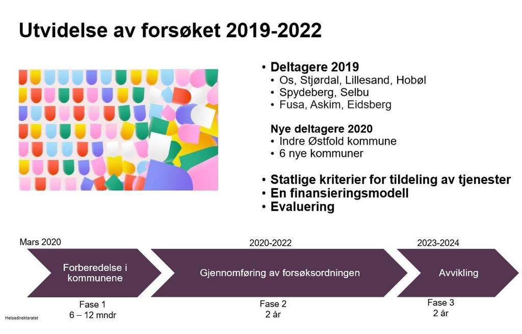 Statlig finansiering av omsorgstjenester Regjeringen utvider forsøket med 6 nye kommuner fra 2021 Kun en modell for finansiering Krav om å bruke statlige retningslinjer for tildeling Tillegg