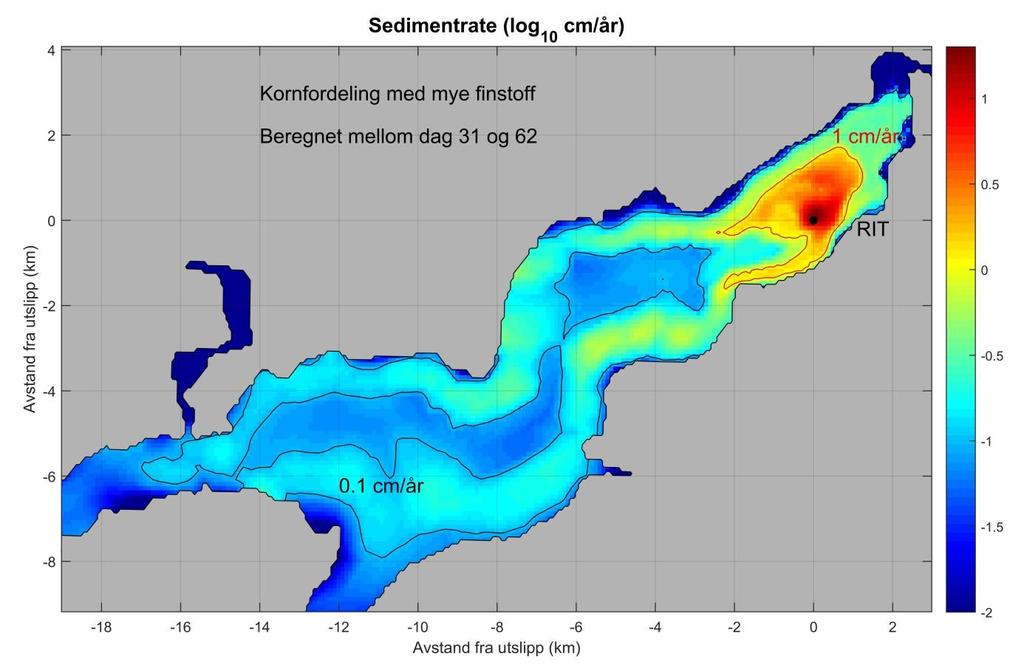 3.2 Spredning i fjorden Det ble sluppet ut partikler i modellen fra dag 1 til dag 62, og etter det ble modellen kjørt uten tilførsel av partikler i ytterligere 30 dager.