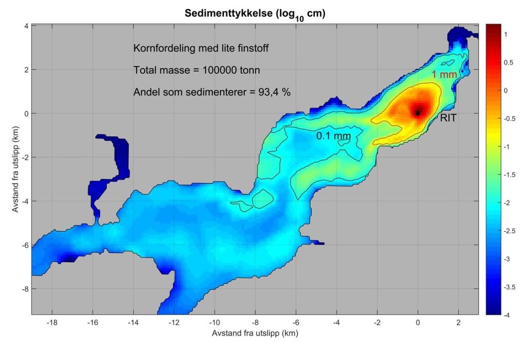 Figur 6. Sedimenttykkelse i modellen ved dag 93, når det antas at materialet som spres består av lite finstoff. Fargeskalaen angir sedimenttykkelse i cm på en logaritmisk skala.