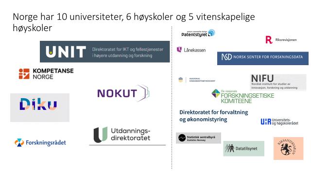 Ulike myndighetsorganer som skal utvikle, føre tilsyn med, måle og telle sektoren blir stadig større.