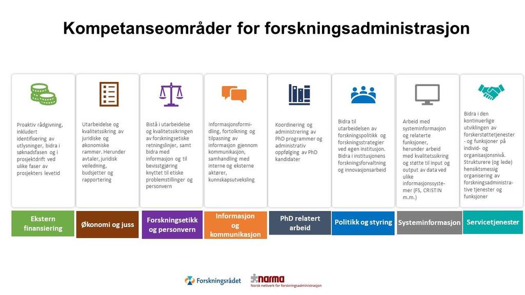 Hvordan kan forskningsadministrative ledere utvikle sin forskningsstrategiske rolle?