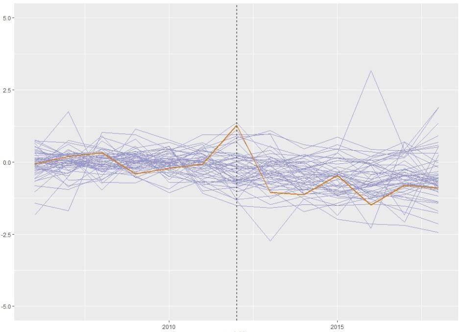 avvik før 2012, har Inderøy det 33. største negative avviket av 34 kommuner.