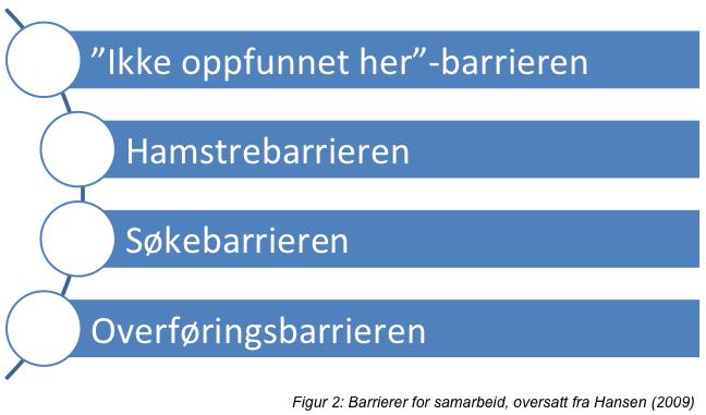 beskjedene om hvilke prosjekter det skal samarbeides på kommer fra ledelsen.