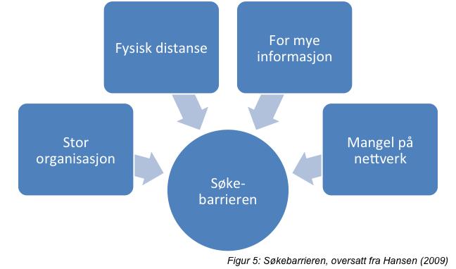 kan også gjøre informasjonssøk vanskeligere ved at de gjør for mye informasjon tilgjengelig.