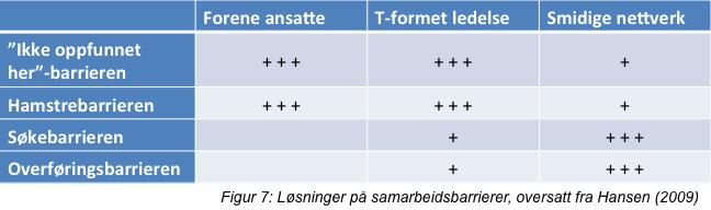 Det å forene medlemmer i en organisasjon handler mye om å få de til å trekke i samme retning.